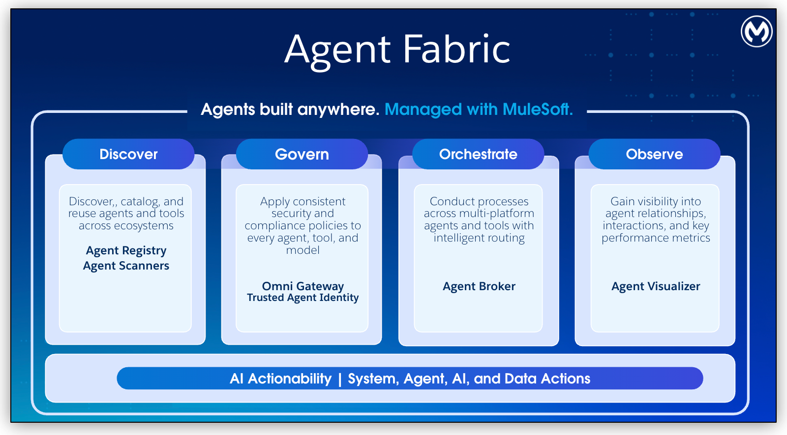 Five colored pillars labeled Discovery, Governance, Security, Operations, and Runtime labeled as the foundation of Agent Fabric