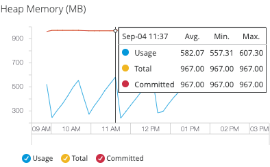 Hover tooltip showing detailed metrics information