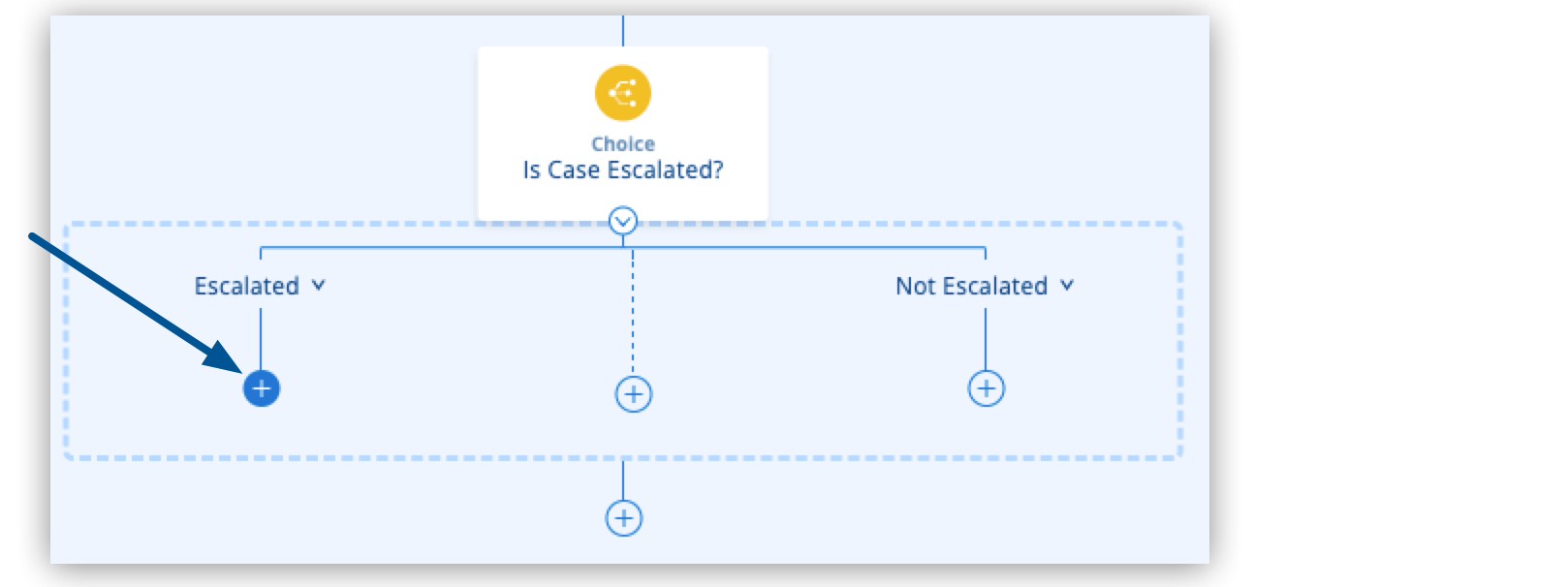 [Escalated (エスカレーション済み)]、[Add component (コンポーネントを追加)] ボタンのアイコンが強調表示されている Choice フロー