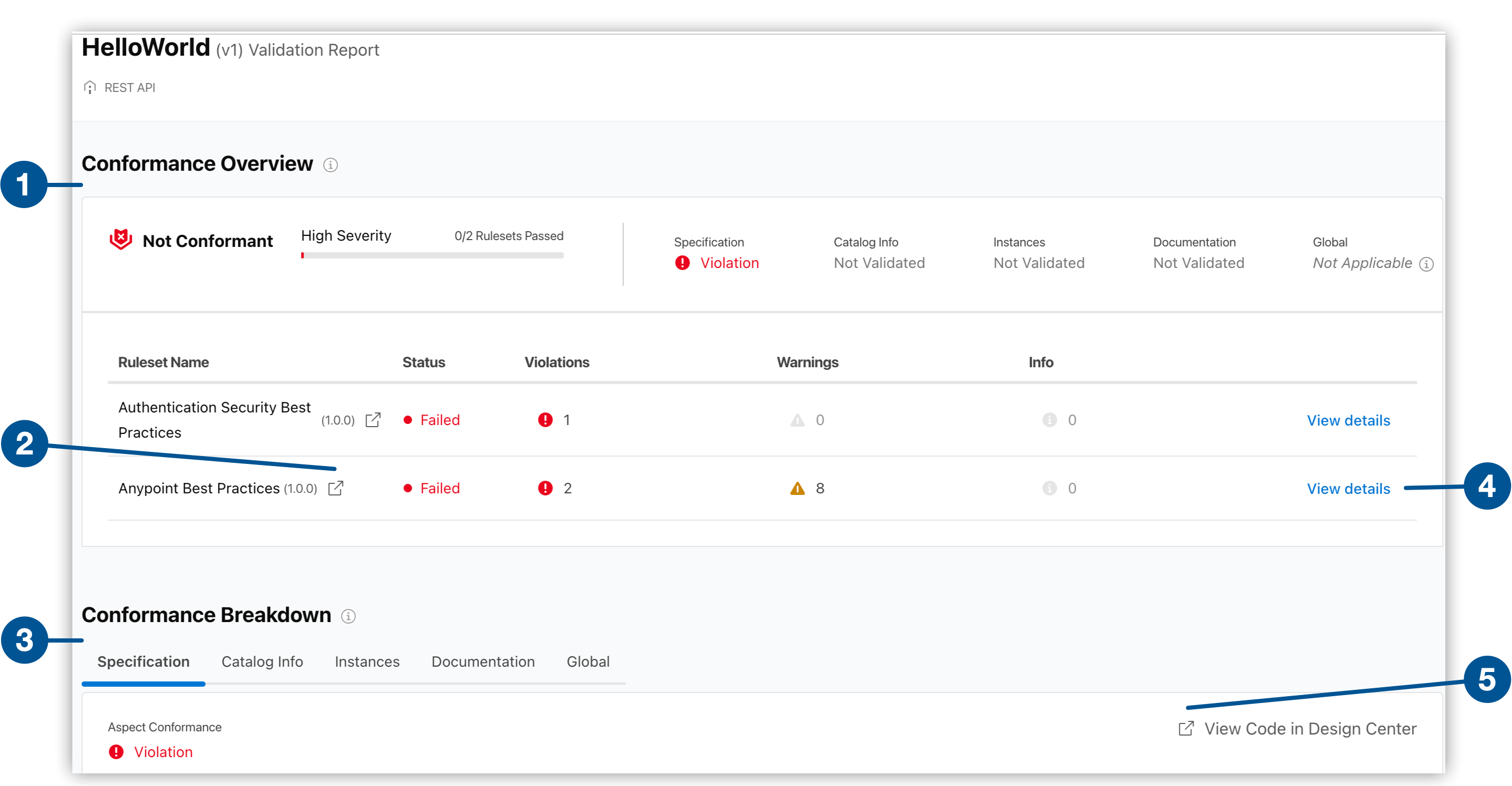 API Governance のガバナンスレポートページのスクリーンショット