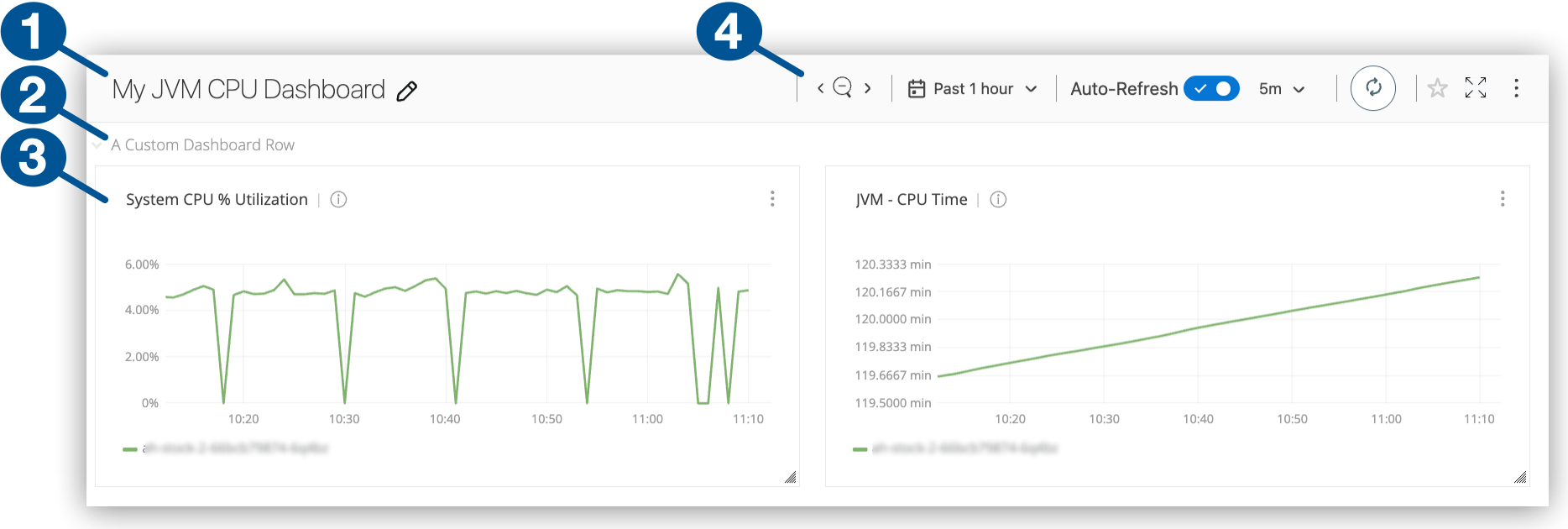 Custom dashboard example