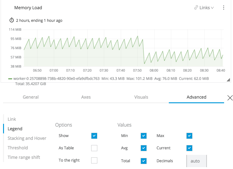 Advanced graph settings for a legend
