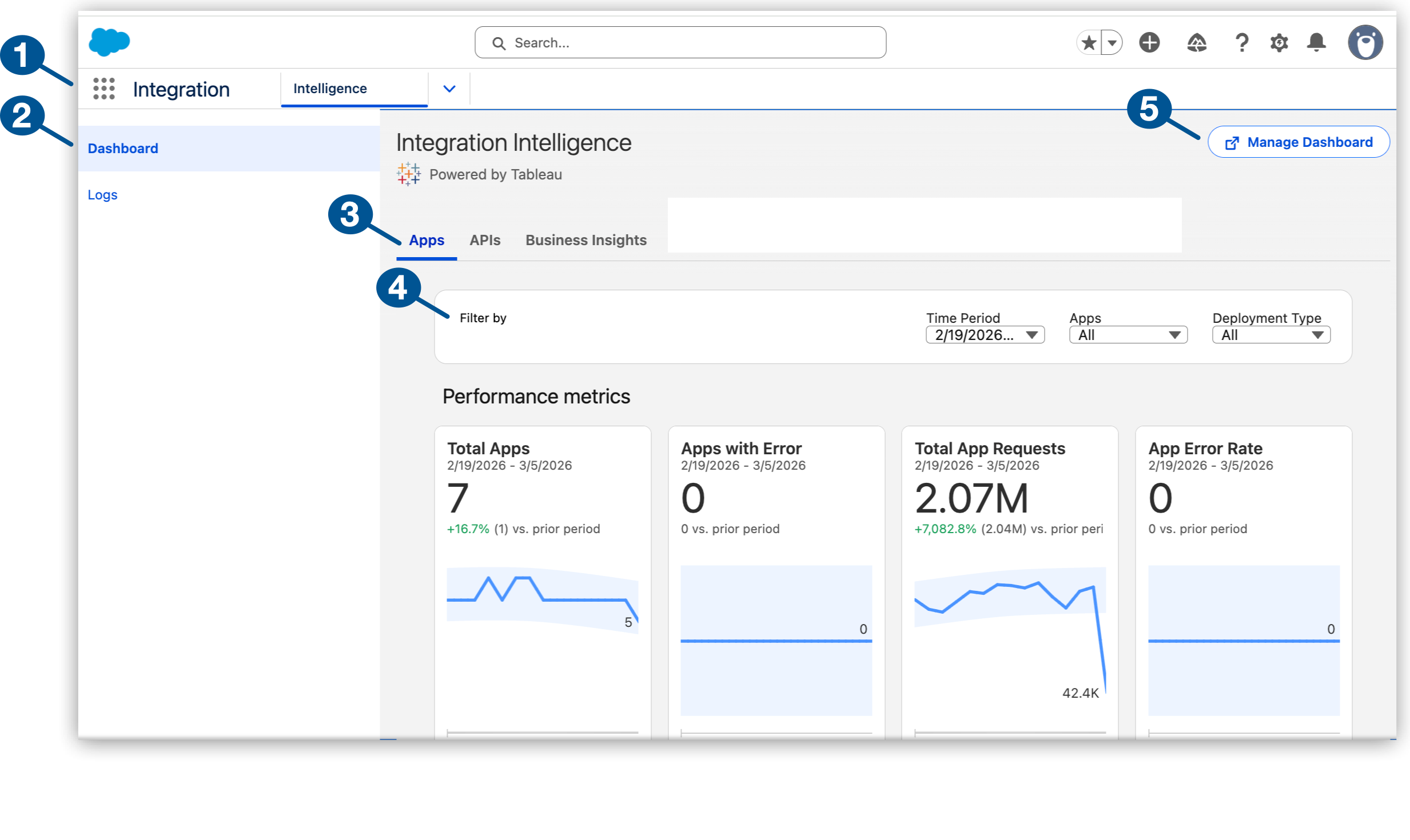 Integration Intelligence Dashboards
