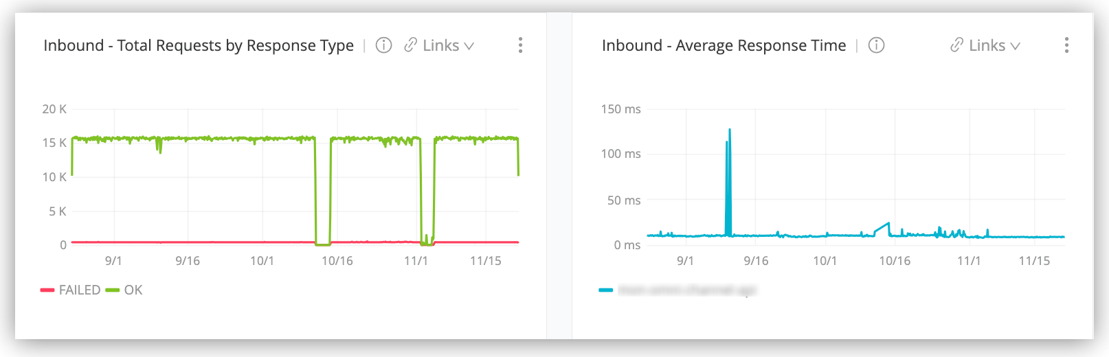 Built-in dashboard example