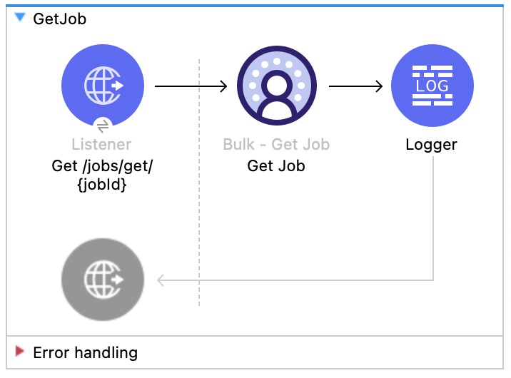Salesforce Data Cloud Connector Get Job flow with Listener, Get Job, and Logger