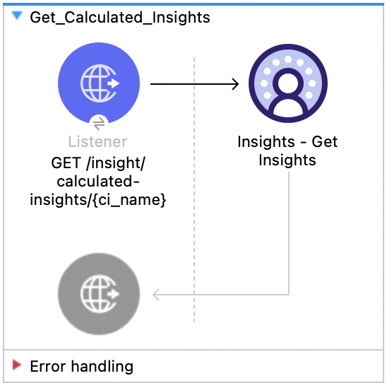 Salesforce Data Cloud Connector Insights Get Insights flow with Listener and Insights Get Insights