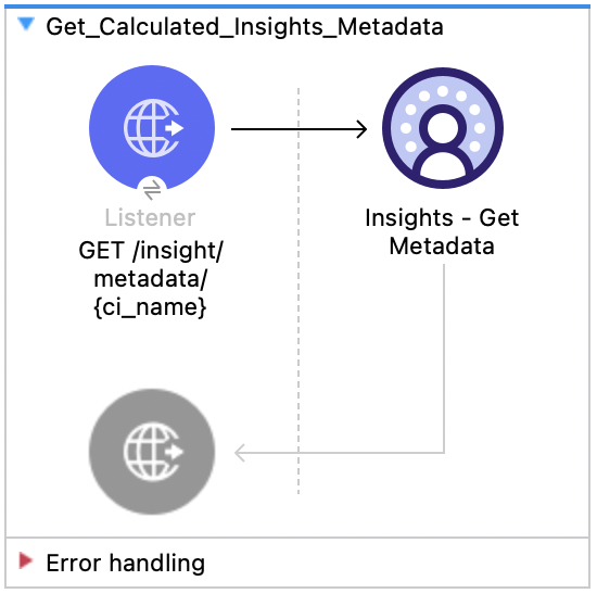 Salesforce Data Cloud Connector Insights Get Metadata flow with Listener and Insights Get Metadata