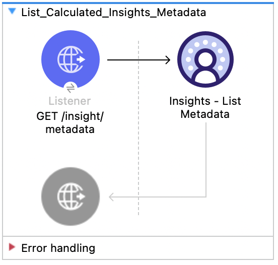 Salesforce Data Cloud Connector Insights List Metadata flow with Listener and Insights List Metadata