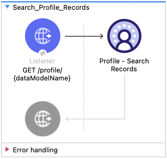 Salesforce Data Cloud Connector Profile Search Records flow with Listener and Profile Search Records